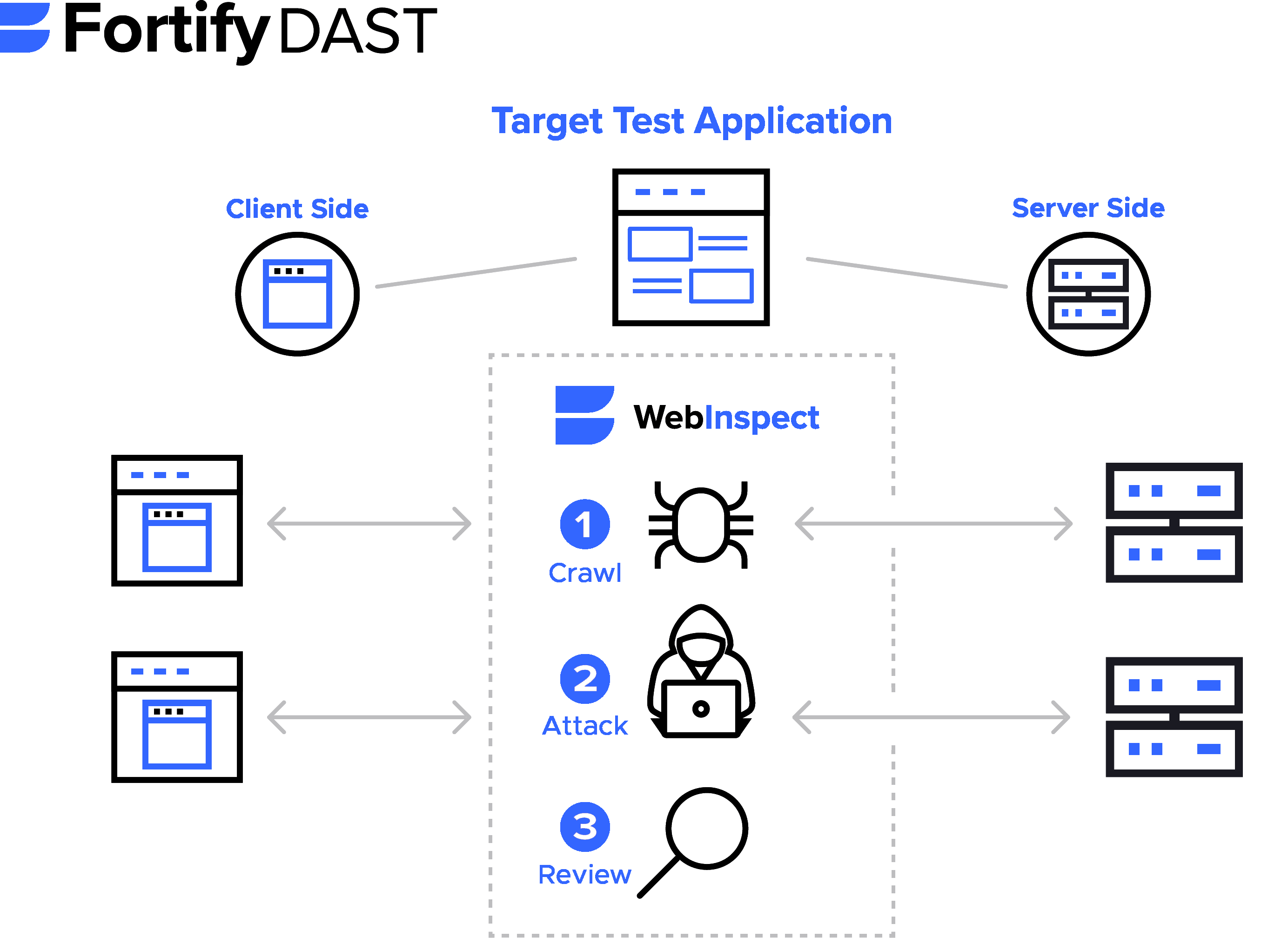 Fortify Webinspect